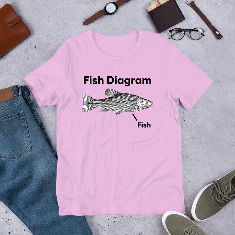 Fish Diagram, Funny Meme Shirt, Ironic Shirt, Joke Gift, Oddly Specific, Unhinged Shirt, Cursed, Gag Gift, Cringe Shirt, Parody, fish lover gift, funny fish shirt, gen z humor, dank meme, weird shirt, meme shirt, funny shirt Menswear T-Shirt Top Tee