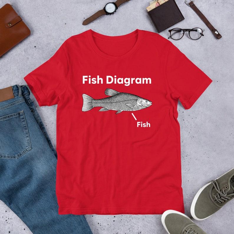 Fish Diagram, Funny Meme Shirt, Ironic Shirt, Joke Gift, Oddly Specific, Unhinged Shirt, Cursed, Gag Gift, Cringe Shirt, Parody, fish lover gift, funny fish shirt, gen z humor, dank meme, weird shirt, meme shirt, funny shirt Menswear T-Shirt Top Tee